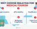 Why_Malaysia_Best_For_Medical_Tourism